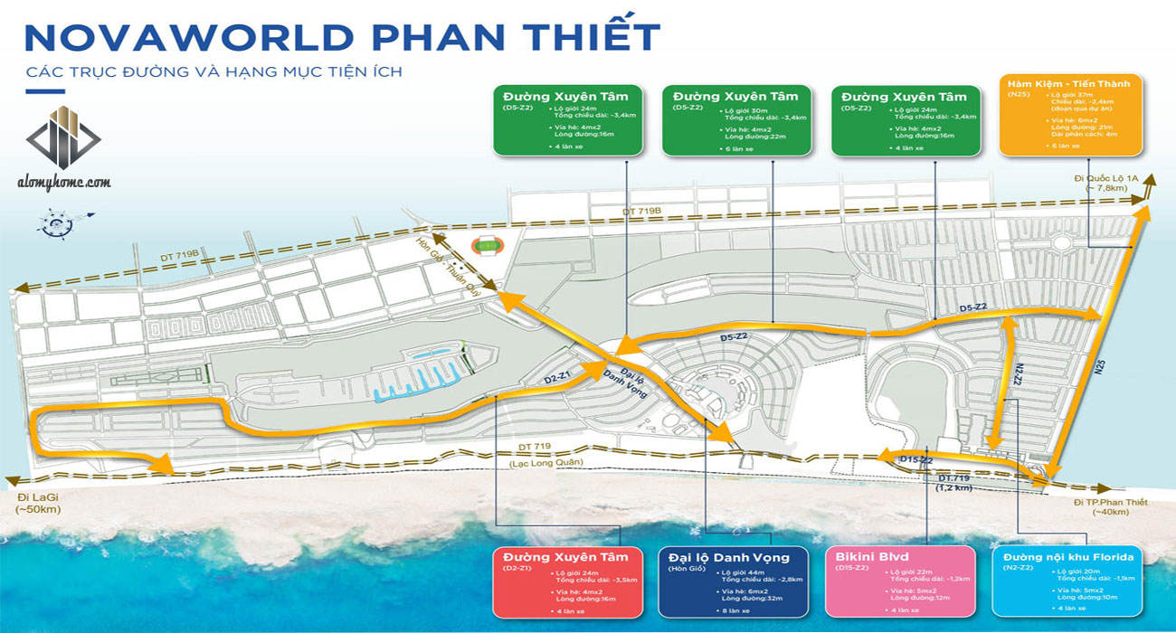 novaworld phan thiết